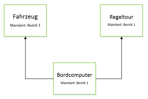 awm Mandanten Grafik.PNG