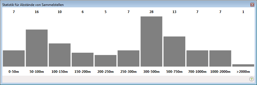 Mittlere Abstände von Sammelstellen.png
